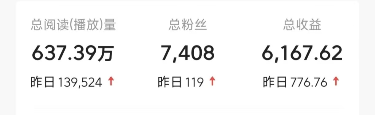 今日头条9.0最新玩法，利用热点库量产爆文，AI辅助，快速起号，矩阵操作，日入3000+，轻松过肥年